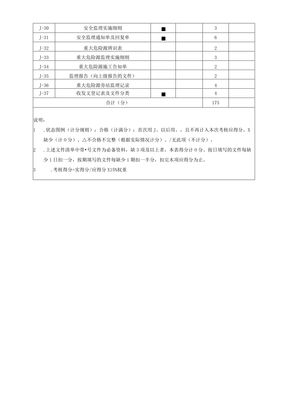 建筑公司监理文件考核评分表.docx_第2页