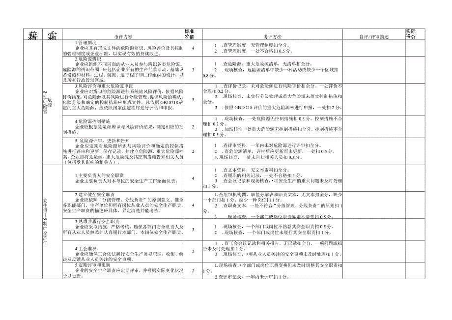 机械制造企业安全生产标准化评定标准.docx_第3页