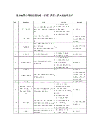 股份有限公司总经理助理（管理）高管人员关键业绩指标.docx