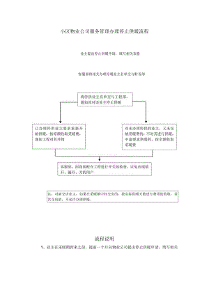 小区物业公司服务管理办理停止供暖流程.docx