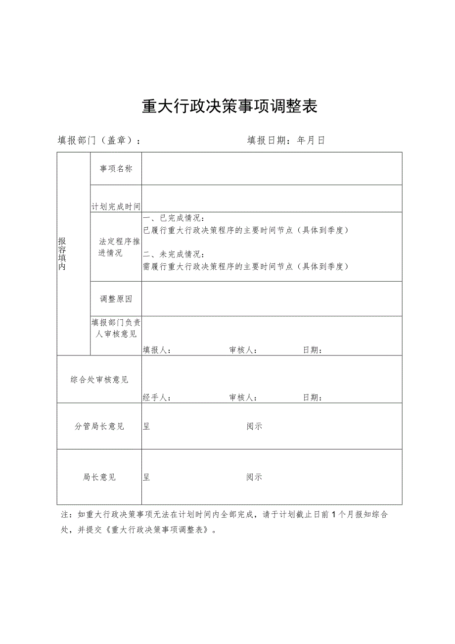 重大行政决策事项调整表.docx_第1页