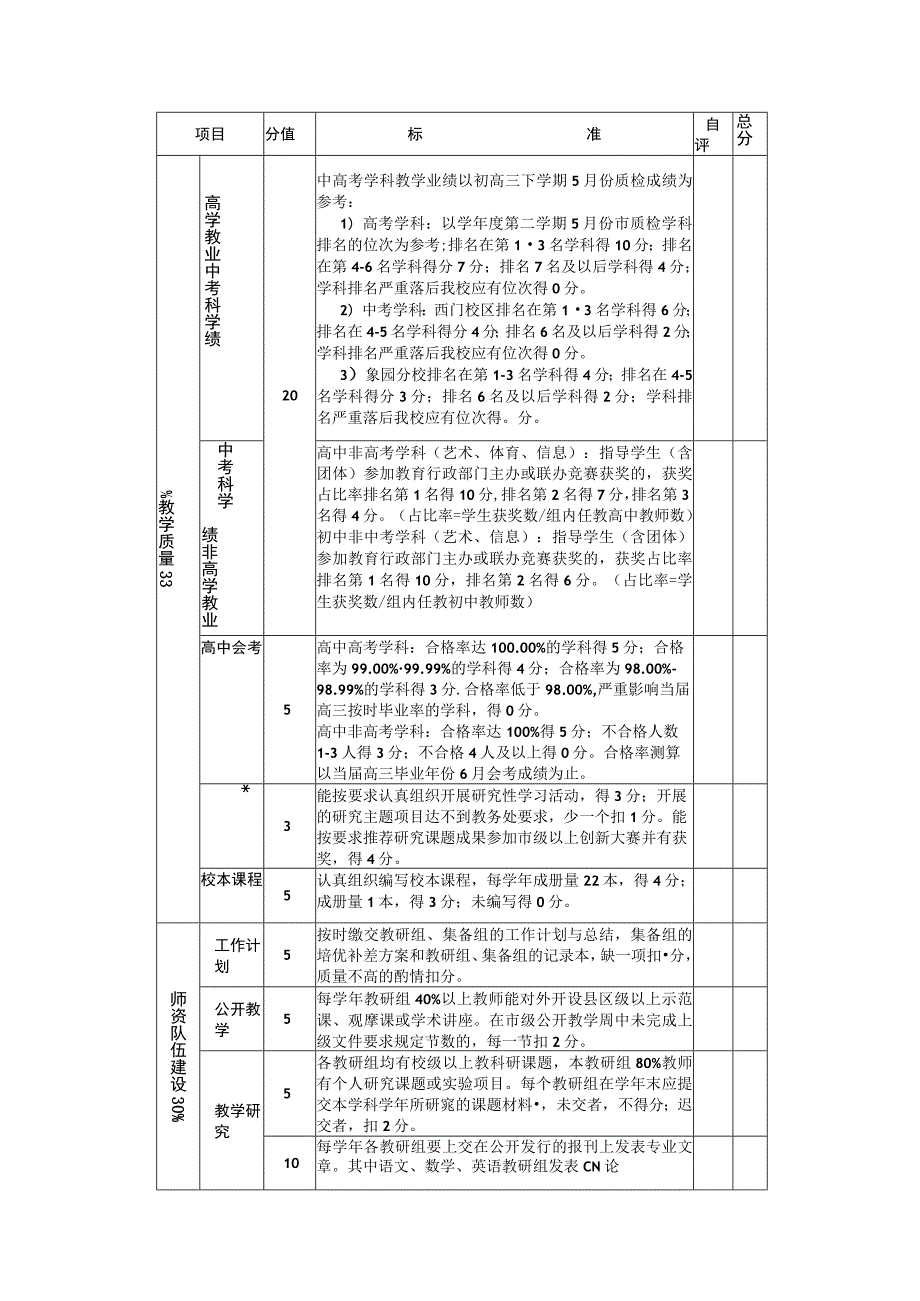 中学校先进教研组评选办法和评选标准.docx_第2页