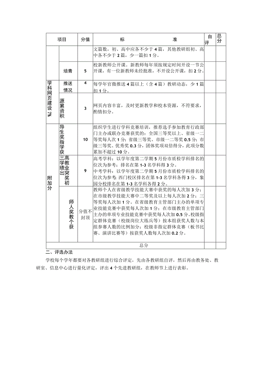 中学校先进教研组评选办法和评选标准.docx_第3页