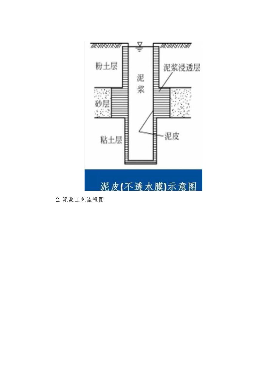 围护结构地连墙施工技术.docx_第3页