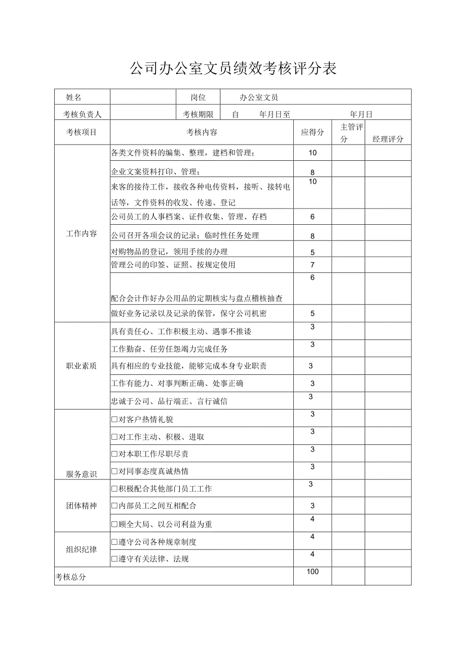 建筑公司财务部审计部员工工作业绩考核评分表.docx_第2页