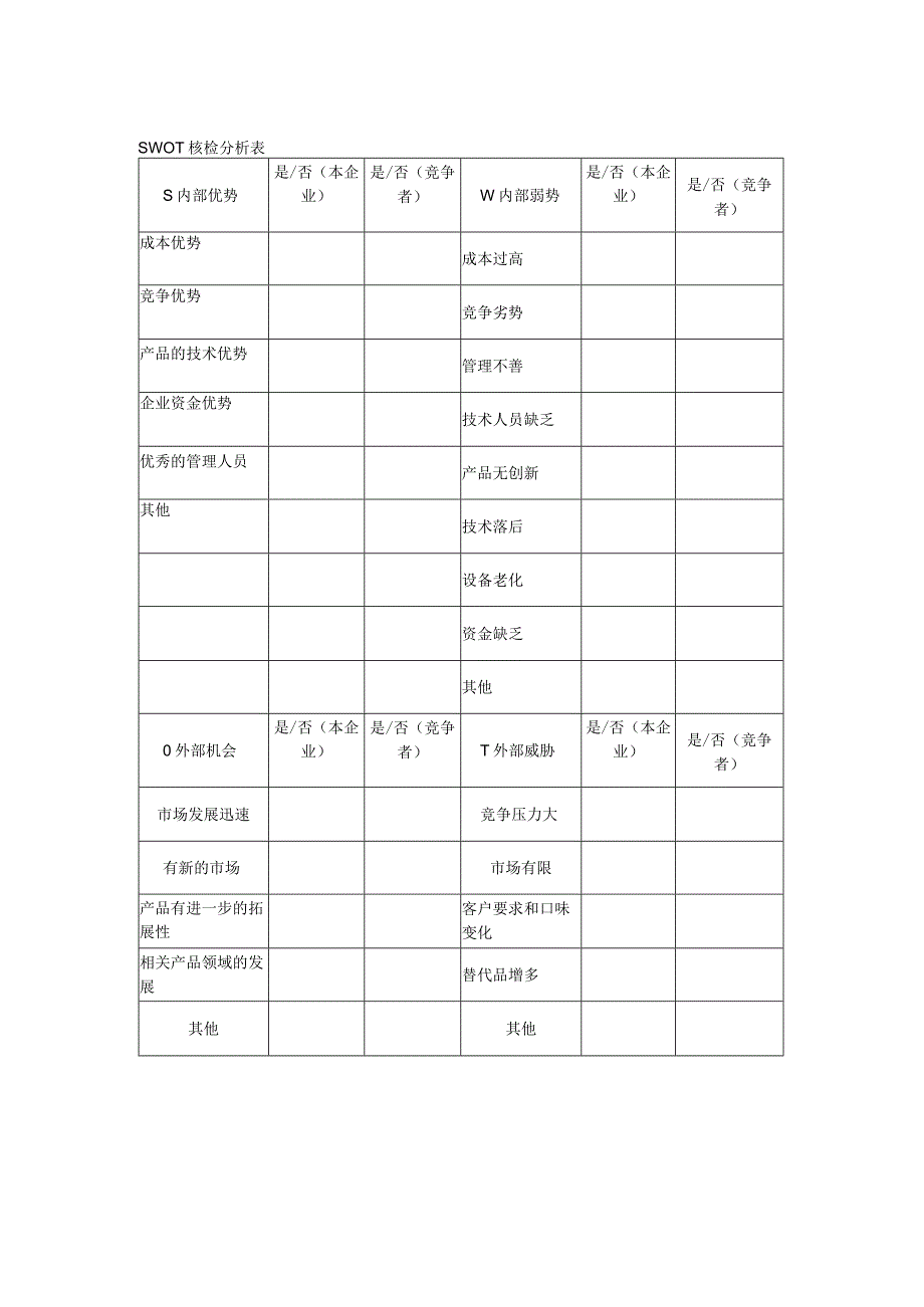 SWOT核检分析表.docx_第1页