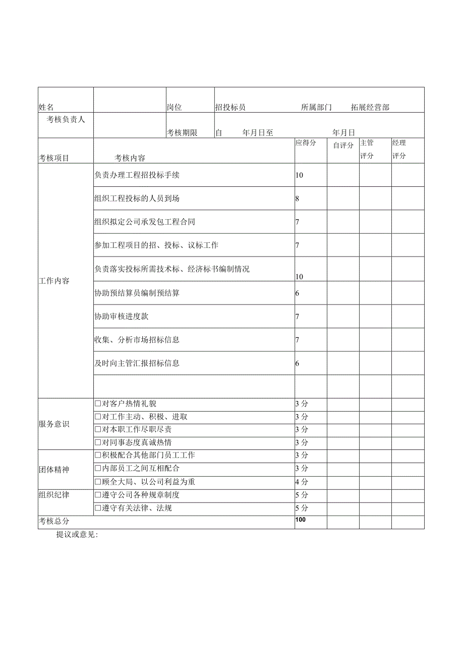 XX建筑公司办公室文员绩效考核评分表.docx_第2页