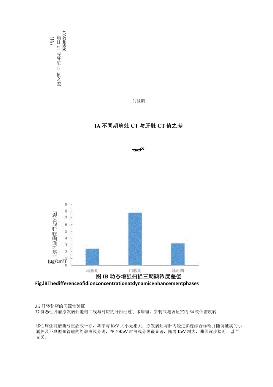 能谱CT同源性验证对肝内乏血供小转移瘤的应用价值.docx_第3页