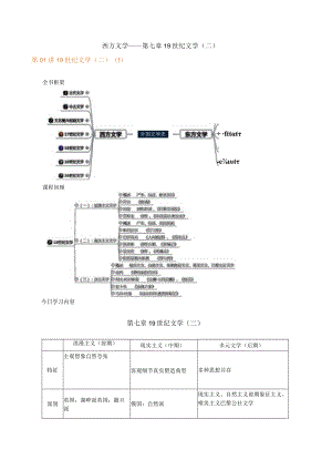 西方文学——第七章19世纪文学二.docx