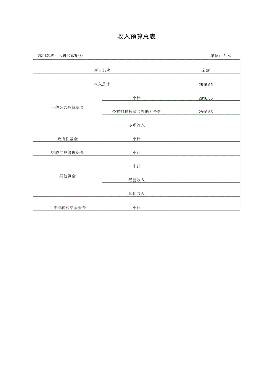 第二部分2019年度部门预算表.docx_第2页