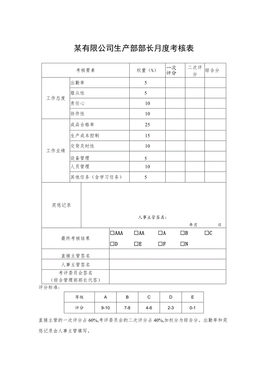 某有限公司生产部部长月度考核表.docx_第1页