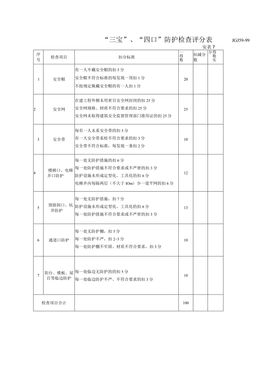 某建筑公司三宝四口防护检查评分表.docx_第1页