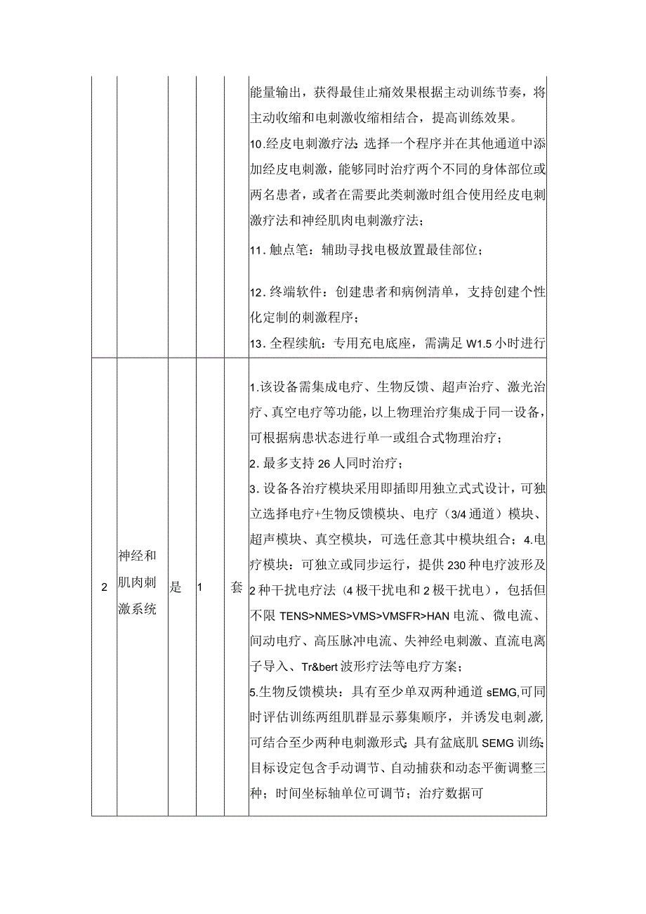 智慧体卫融合科研创新平台——数字化疲劳恢复设备用户需求书.docx_第2页