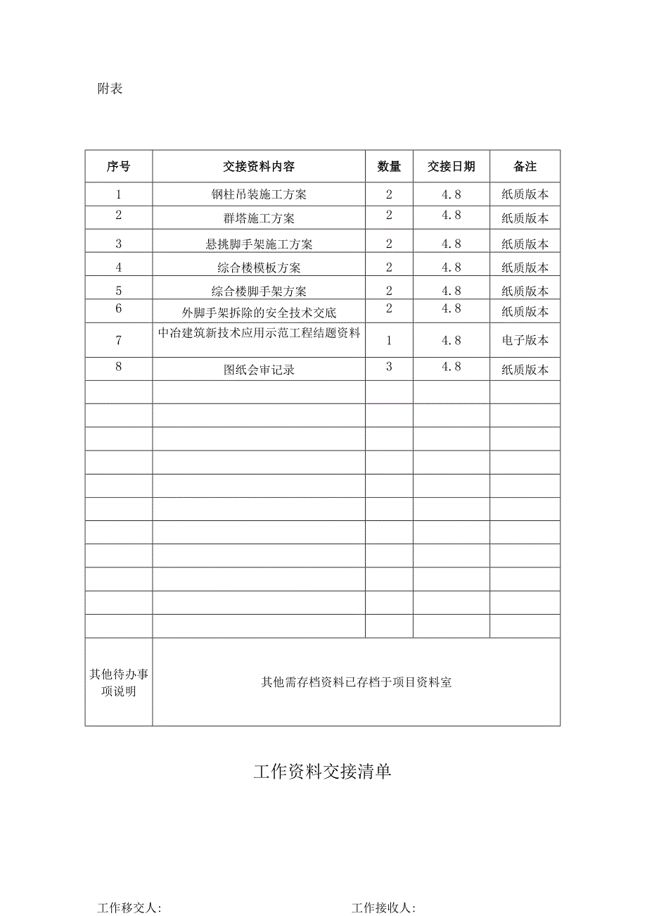 工作资料交接清单.docx_第1页