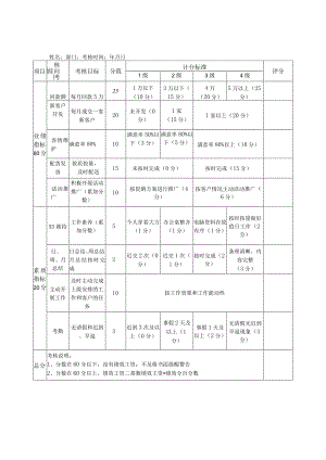 公司销售部员工绩效考核评分表.docx