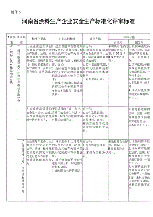 涂料生产企业安全生产标准化评审标准.docx