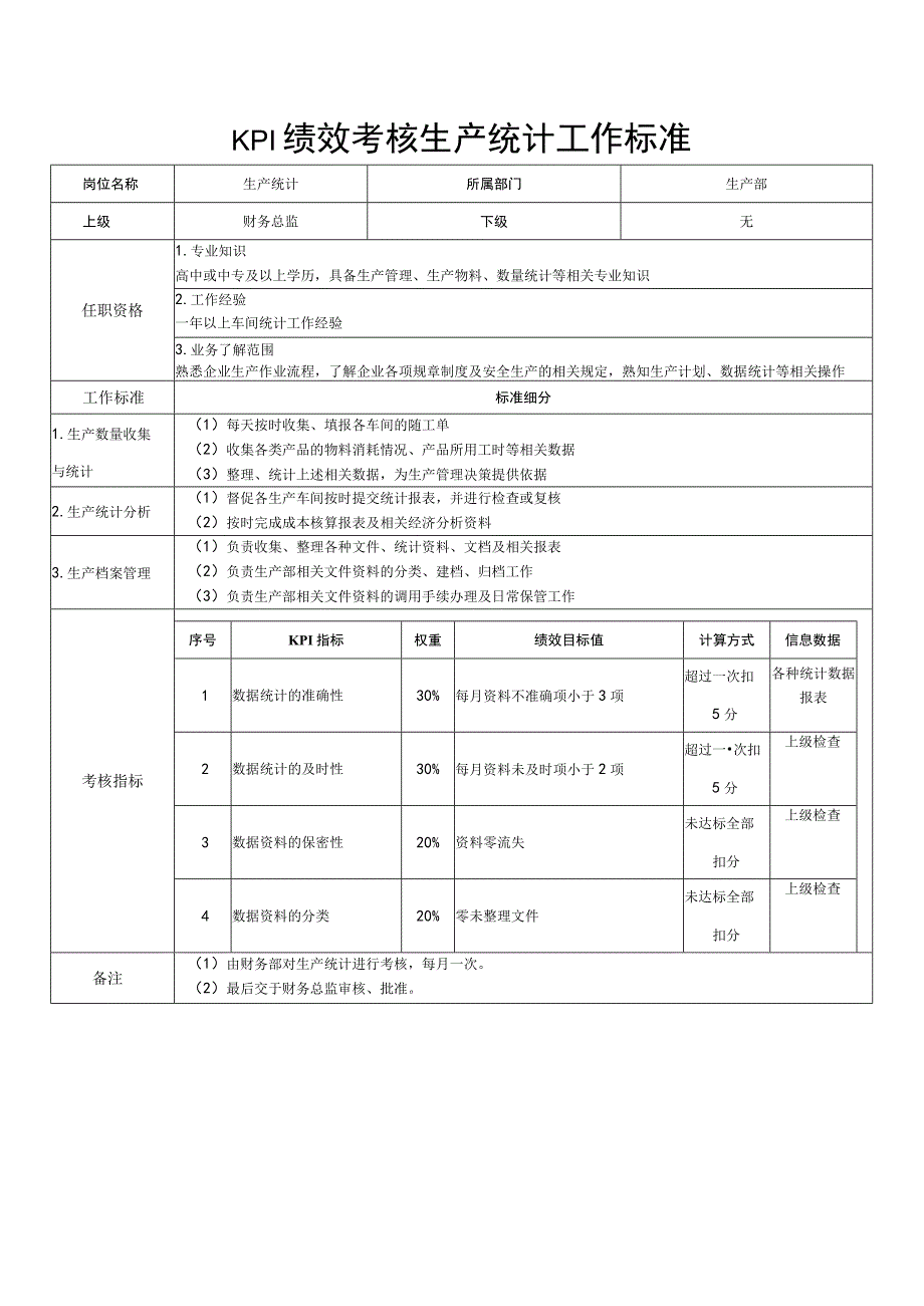 KPI绩效考核生产统计工作标准.docx_第1页