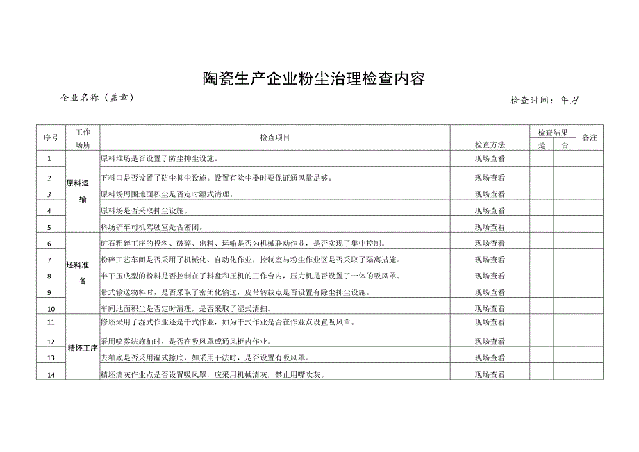 陶瓷生产企业粉尘治理检查内容.docx_第1页