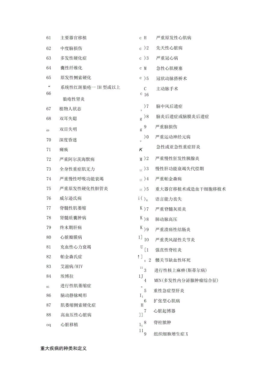 重疾绿通的疾病列表.docx_第2页