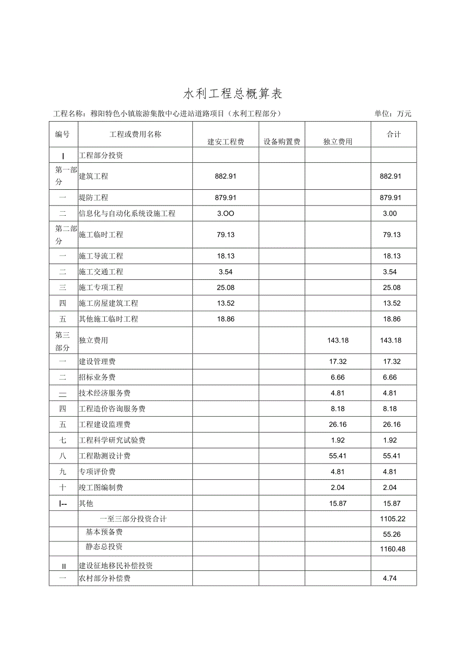 道路工程总概算表.docx_第3页