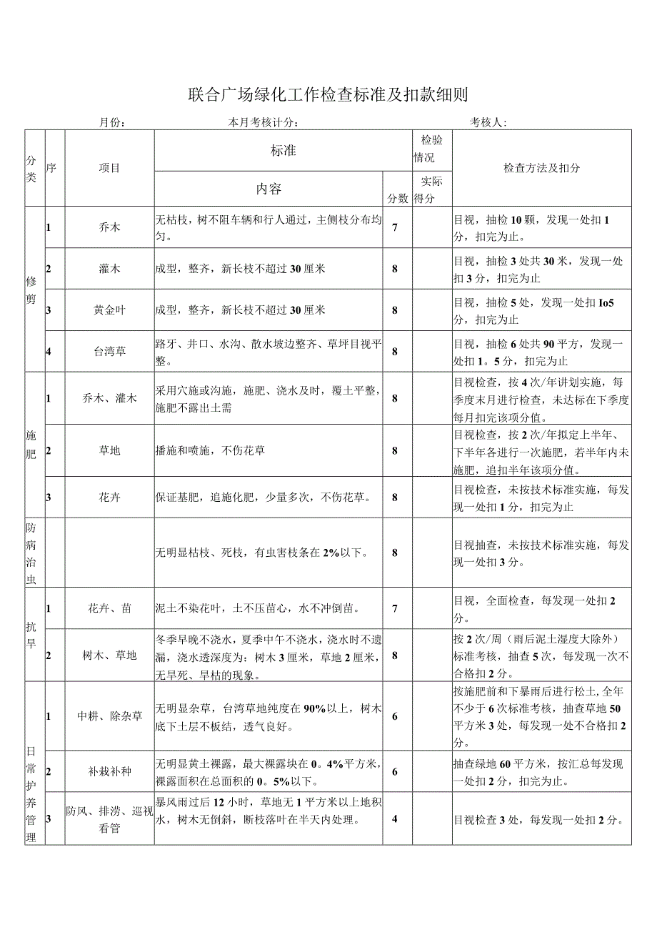 联合广场绿化工作检查标准及扣款细则.docx_第1页