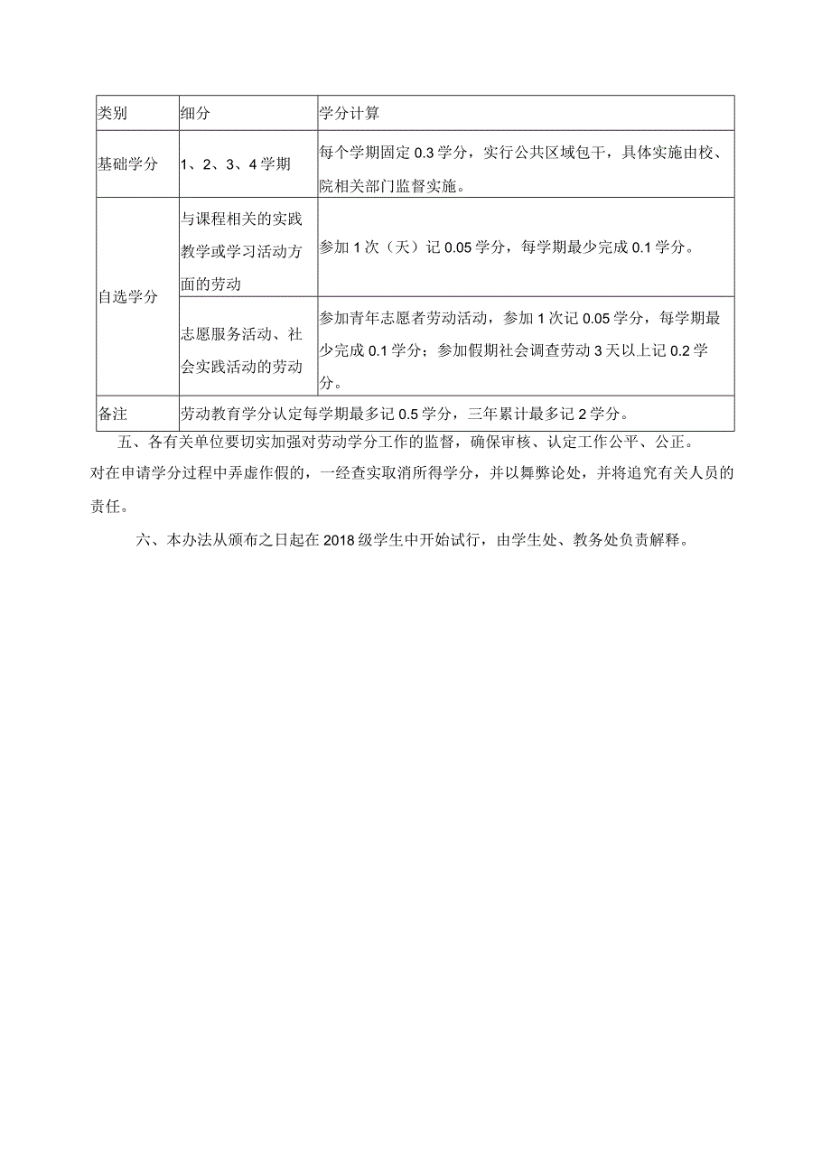 学生劳动教育学分管理办法.docx_第2页