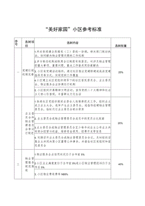 美好家园小区参考标准.docx