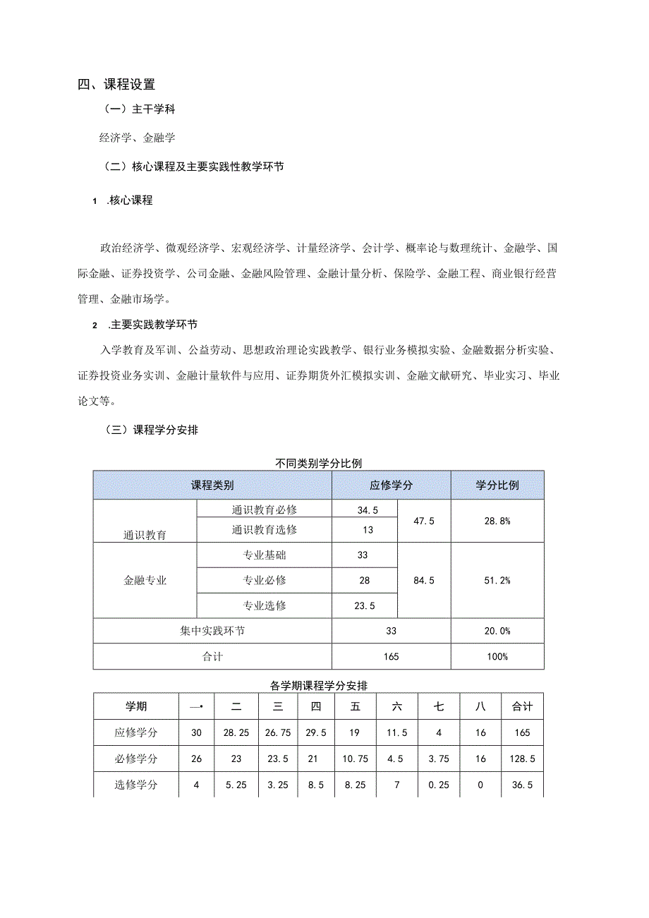 金融学专业本科人才培养方案.docx_第3页