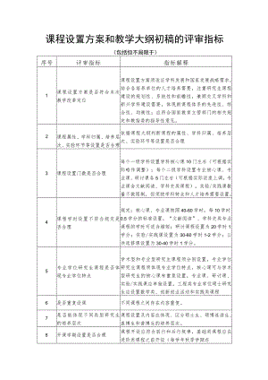 课程设置方案和教学大纲初稿的评审指标.docx