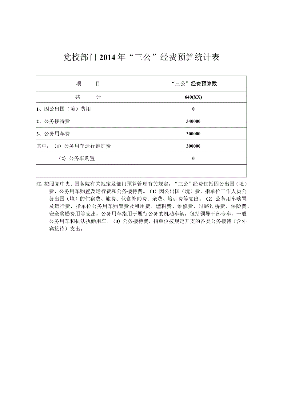 财政拨款支出预算总表.docx_第2页