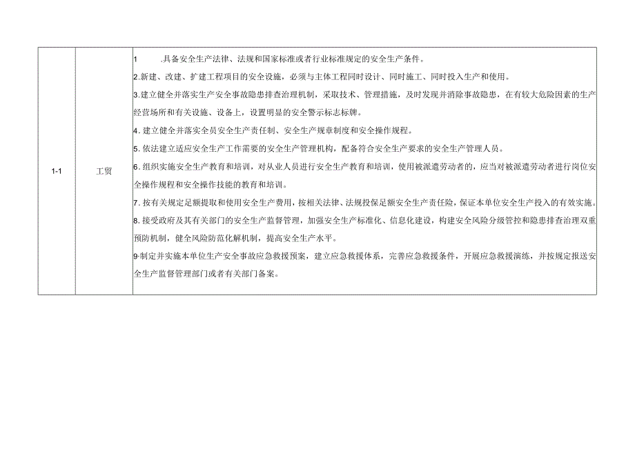 工贸行业企业安全生产管理清单制模板2.0版.docx_第2页