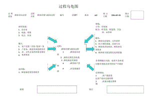 COP5--顾客回馈与服务过程乌龟图--5.13.docx