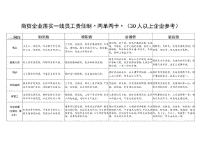 商贸企业落实一线员工责任制“两单两卡”（30人以上企业参考）.docx