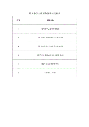 震川中学志愿服务各项制度目录.docx