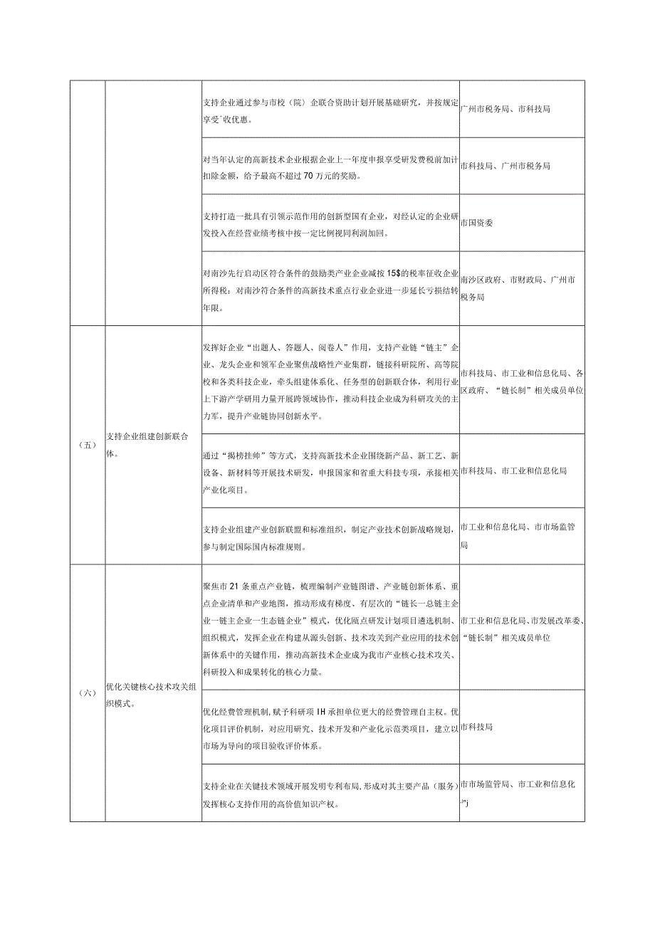 若干措施分工表.docx_第2页