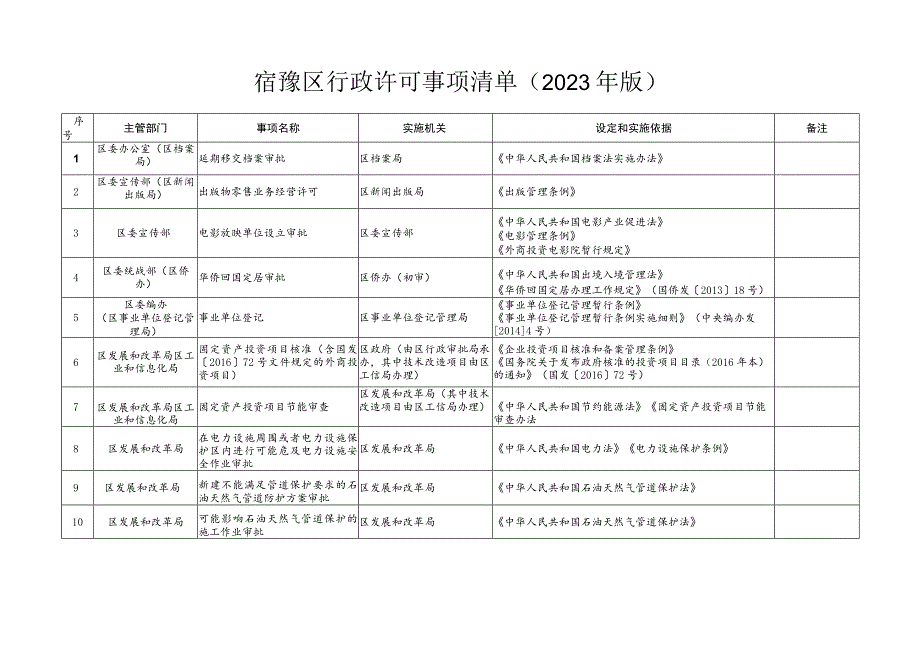 宿豫区行政许可事项清单（2023年版）〉.docx_第1页