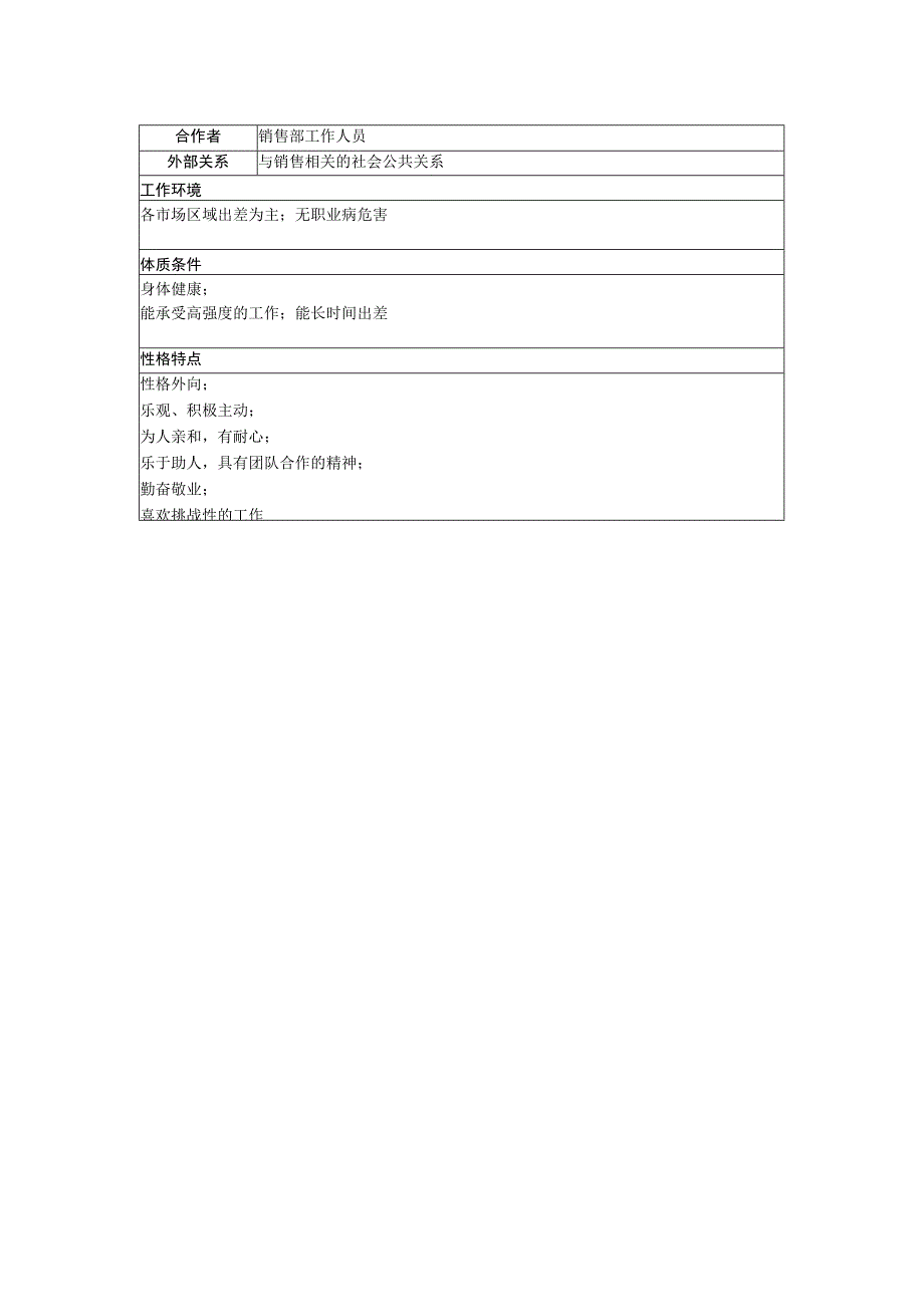 HR经理工作部门组织管理销售代表职务说明书范本.docx_第2页