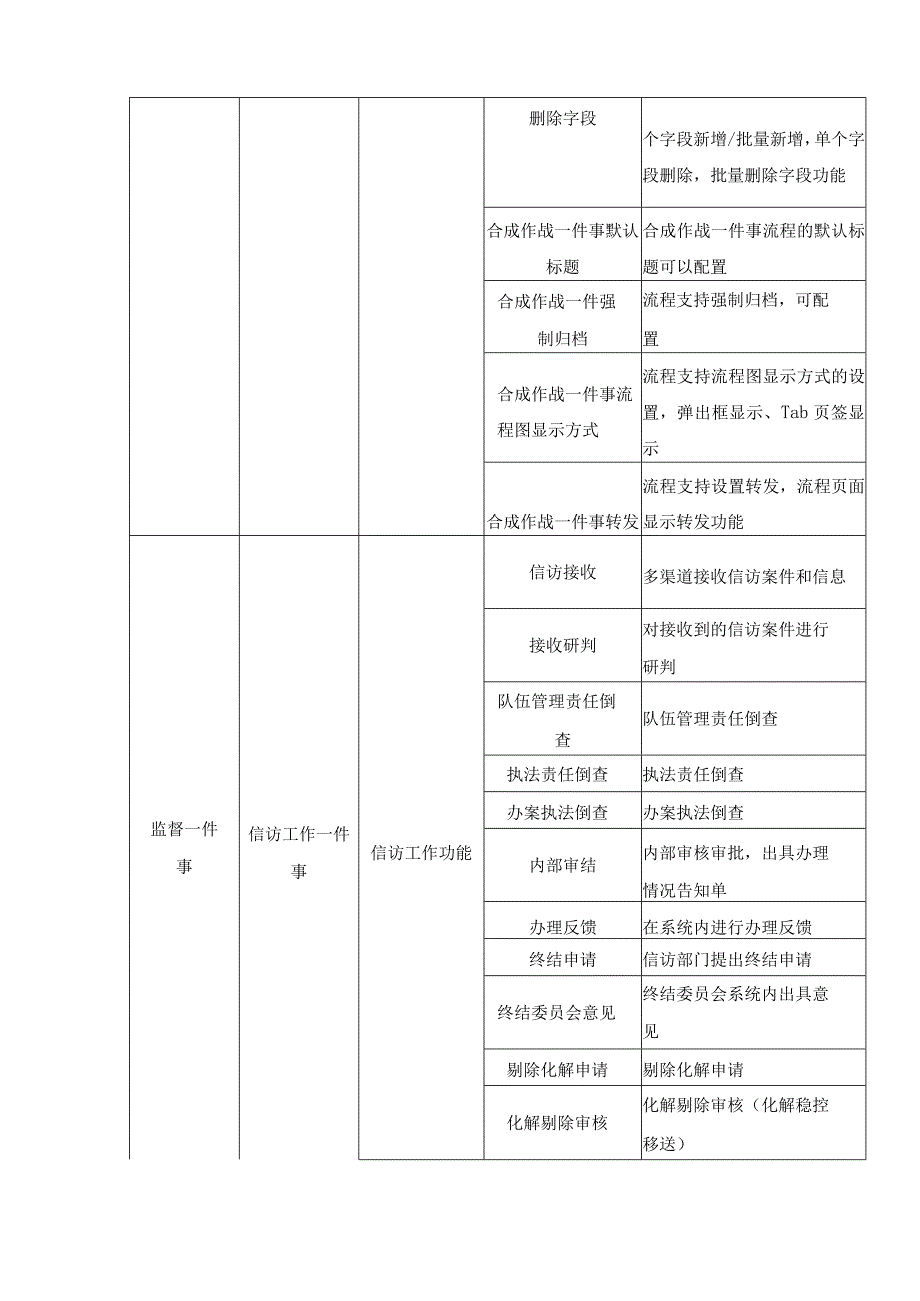 XX市公安局XX分局派出所综合指挥室应用平台二期（一体化平台）项目建设意见.docx_第3页