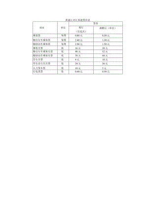 黄浦江对江客渡票价表.docx