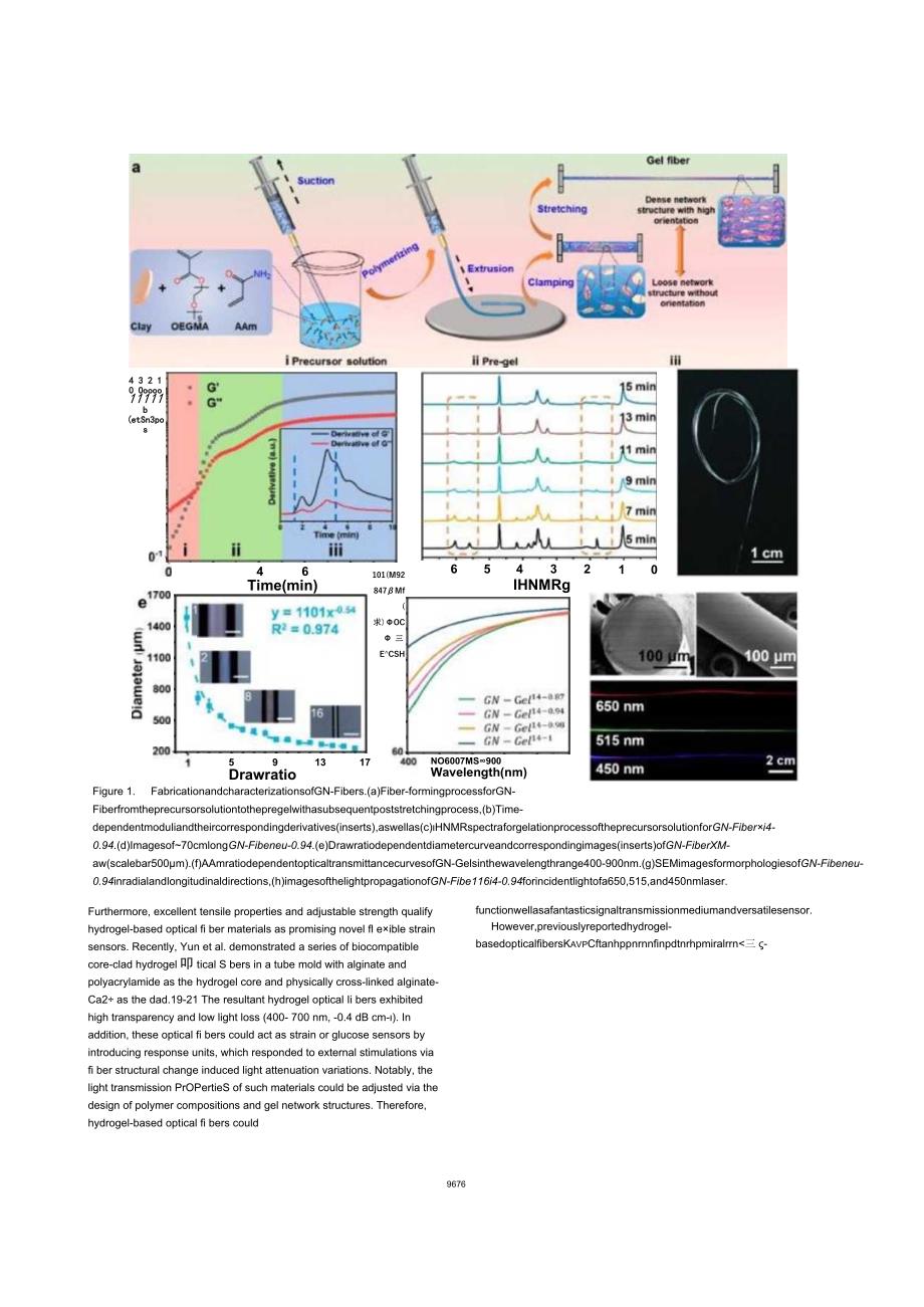 Tough Gel-Fibers as Strain Sensors Based on Strain–Optics Conversion Induced by Anisotropic Structural Evolution.docx_第3页
