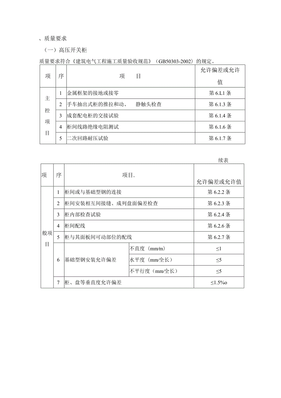 【12】配电箱安装工程施工方案.docx_第3页