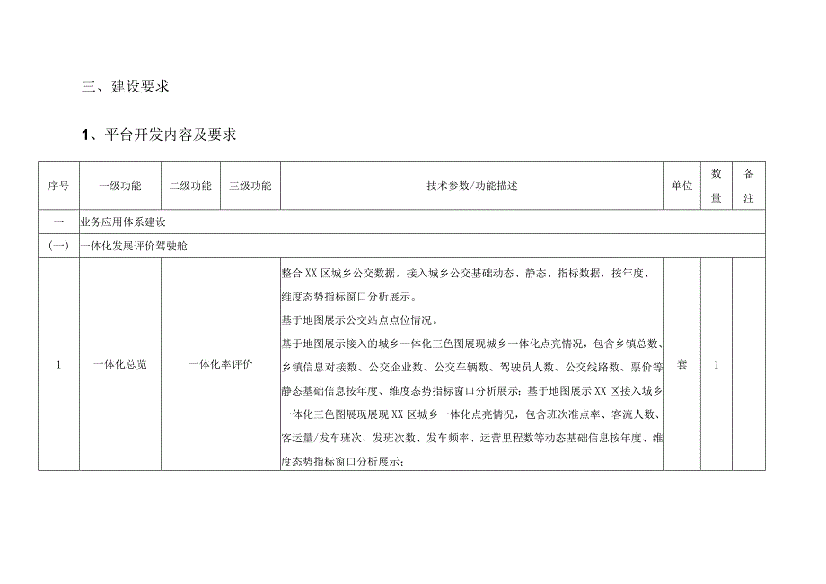 XX区城乡公交和客货邮融合数字化管理平台建设项目采购需求.docx_第2页