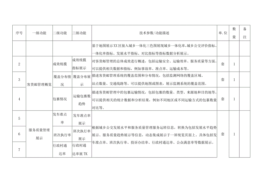 XX区城乡公交和客货邮融合数字化管理平台建设项目采购需求.docx_第3页