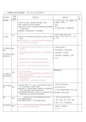 生产部内审检查表（2015版）.docx