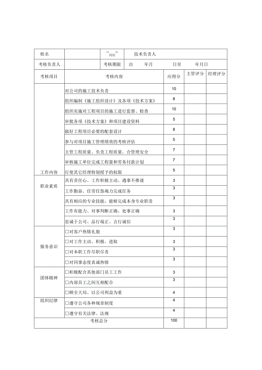 公司技术负责人绩效考核评分表.docx_第1页