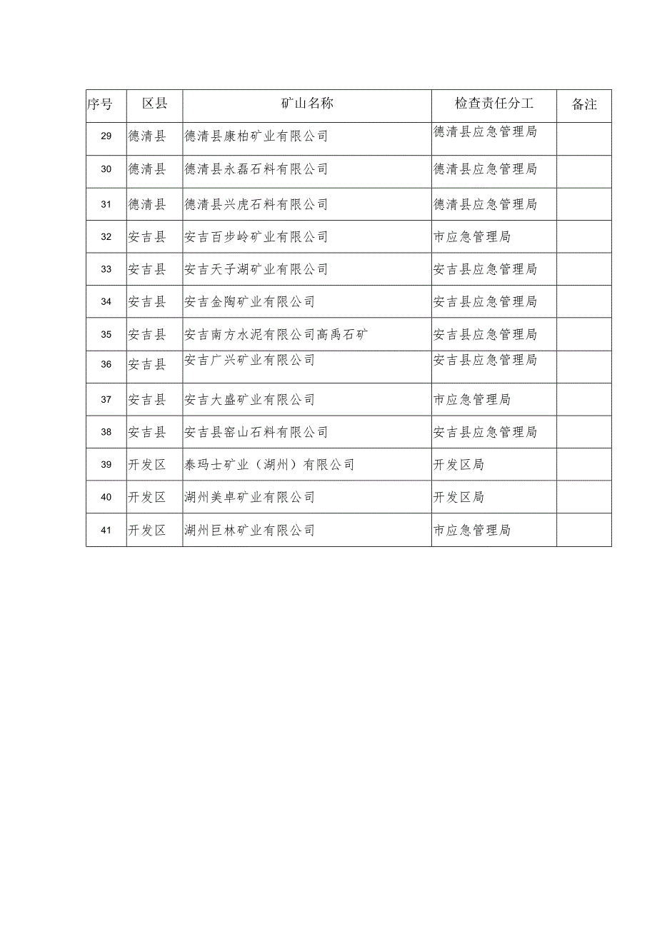 非煤矿山安全生产专项执法检查工作分工表.docx_第3页