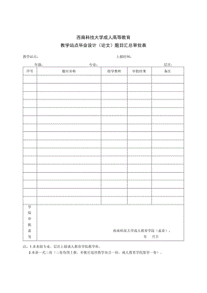 西南科技大学成人高等教育教学站点毕业设计论文题目汇总审批表.docx