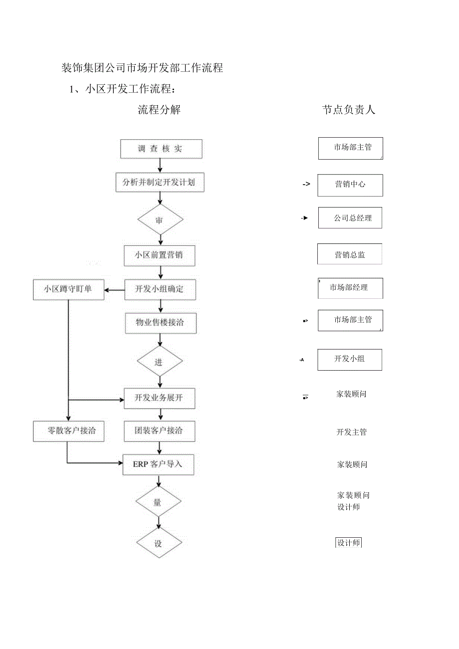 装饰集团公司市场开发部工作流程.docx_第1页