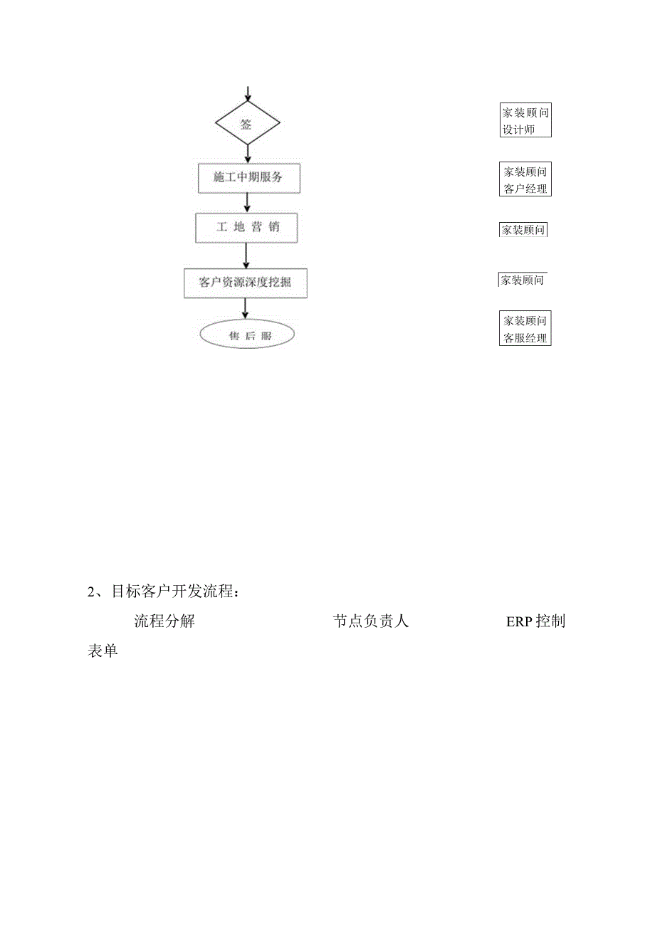 装饰集团公司市场开发部工作流程.docx_第3页