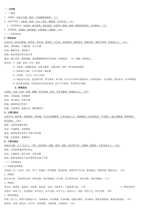 伤寒论重点笔记 .docx
